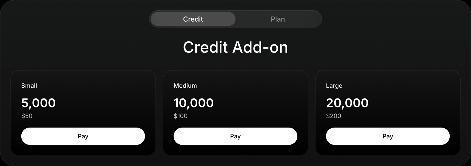 The actual Credit Add-on purchase screen shows Small, Medium, and Large packs